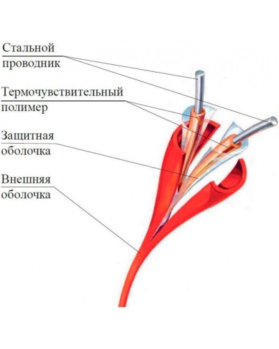 Термокабель Спектрон ИП104 Спектрон-STSW - 138 в Домодедово Пожарные извещатели Pintop.ru