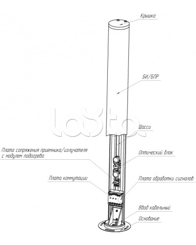 Средство обнаружения комбинированное ЮМИРС ПАНТЕРА в Домодедово Извещатели охраны периметра Pintop.ru